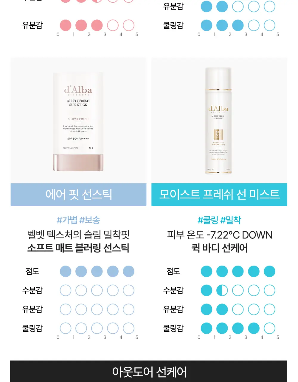 [간편톤업] 달바 톤업 선 쿠션 15g 상세페이지 5